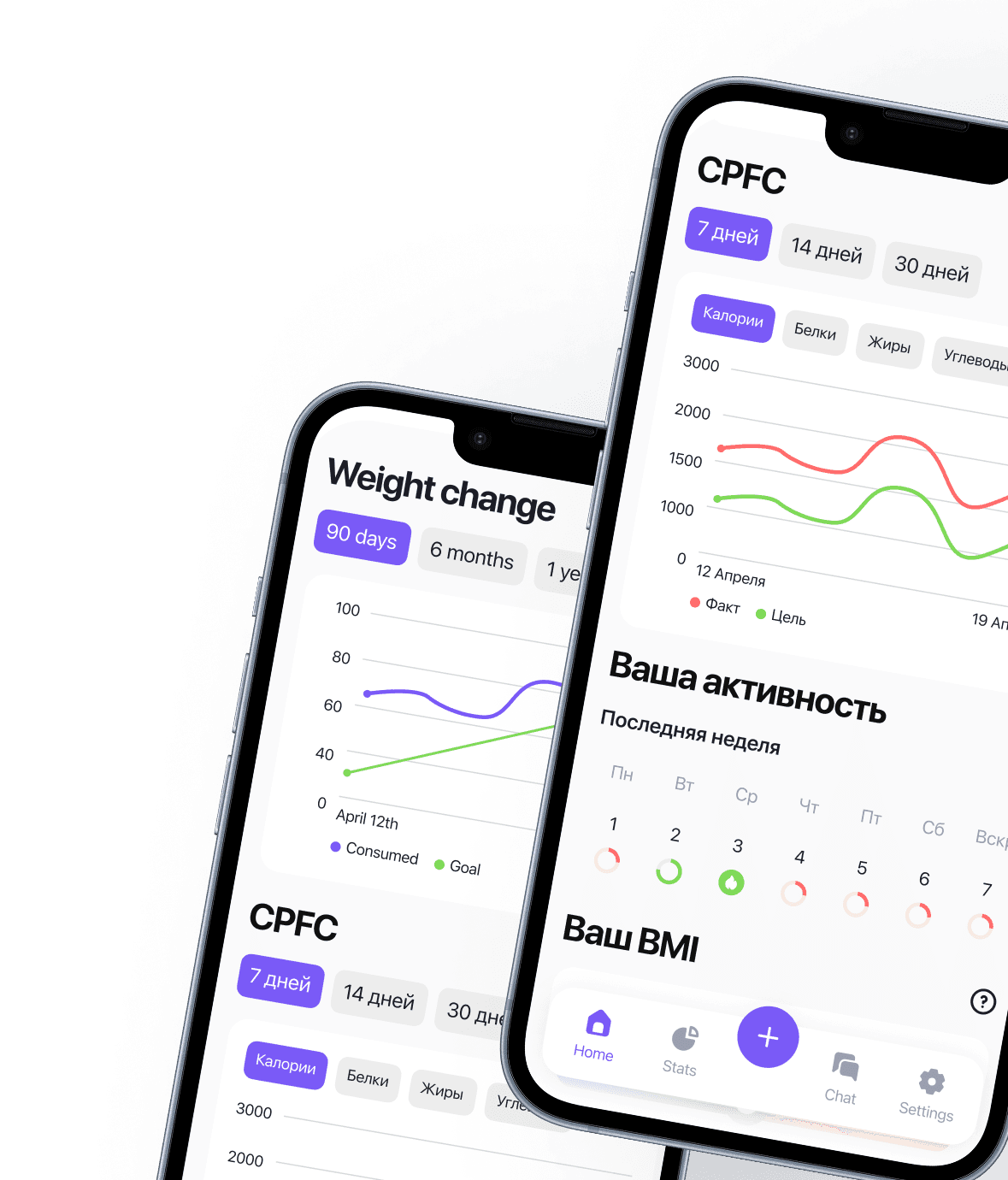 Мощный ИИ-анализ питания